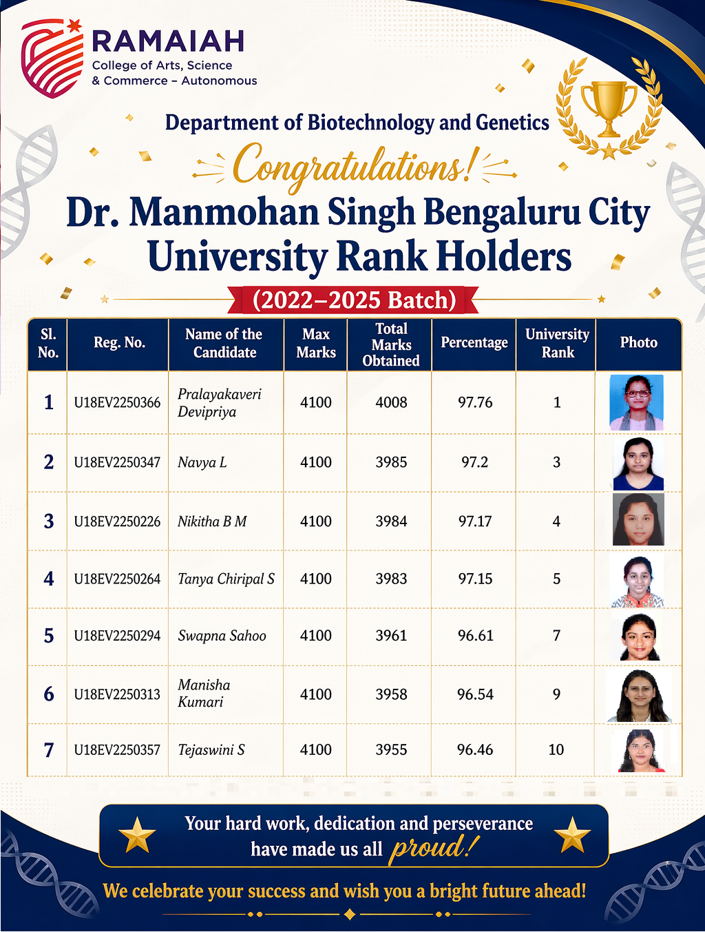 Rank Holders
